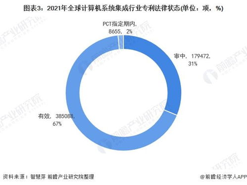 2021年全球計算機系統(tǒng)集成行業(yè)技術(shù)全景圖譜 專利申請、競爭格局與價值分析