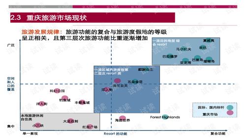 世聯重慶某大型旅游地產項目策劃報告