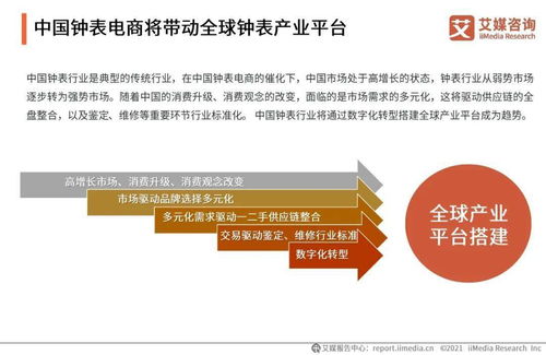 艾媒咨詢《2021年中國鐘表行業(yè)發(fā)展白皮書》對旅游開發(fā)項目策劃咨詢的啟示與應(yīng)用